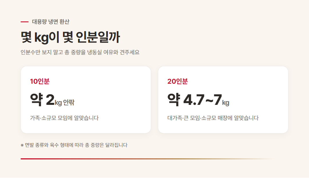 대용량 냉면 kg별 인분 환산