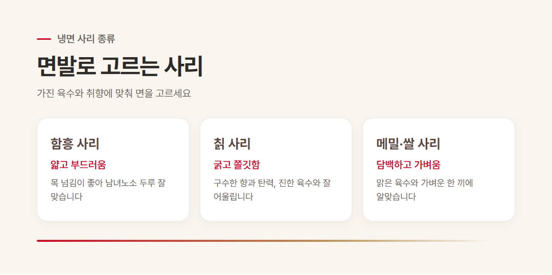 냉면 정보 인포그래픽 1