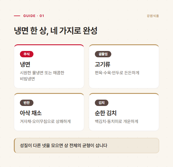 냉면 한 상을 주식·곁들임·반찬·김치 네 요소로 구성한 도표