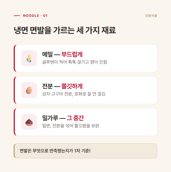 냉면 면발을 가르는 메밀·전분·밀가루 세 가지 재료를 정리한 도표