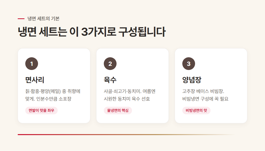 냉면 정보 인포그래픽 1