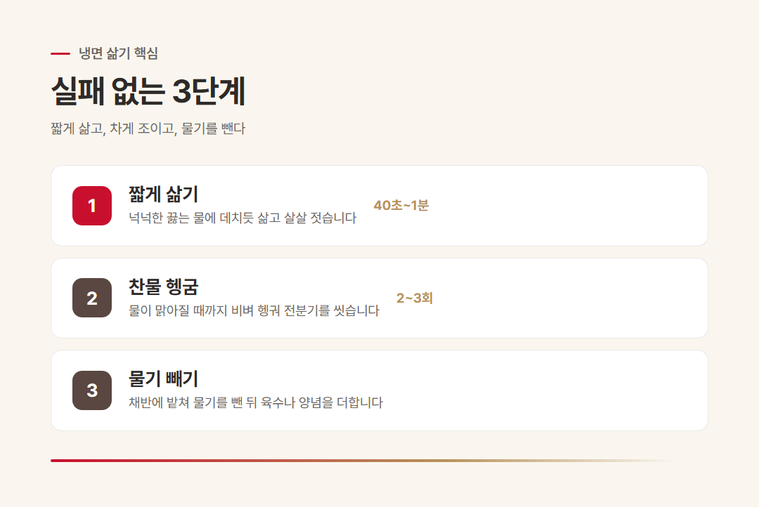 냉면 정보 인포그래픽 2