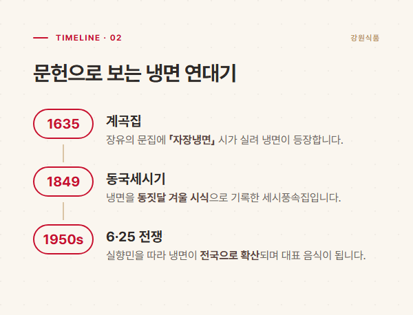 계곡집 1635, 동국세시기 1849, 6·25 확산으로 이어지는 냉면 문헌 연대기 도표