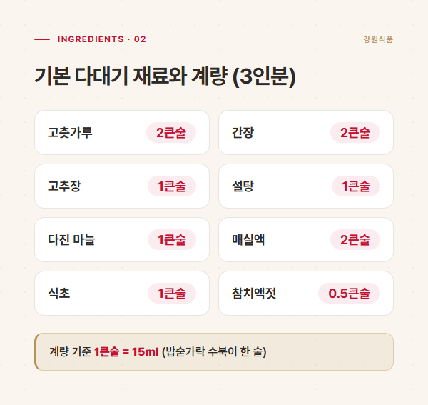 다대기 재료를 매운맛·단맛·신맛·감칠맛 역할로 나눈 도표