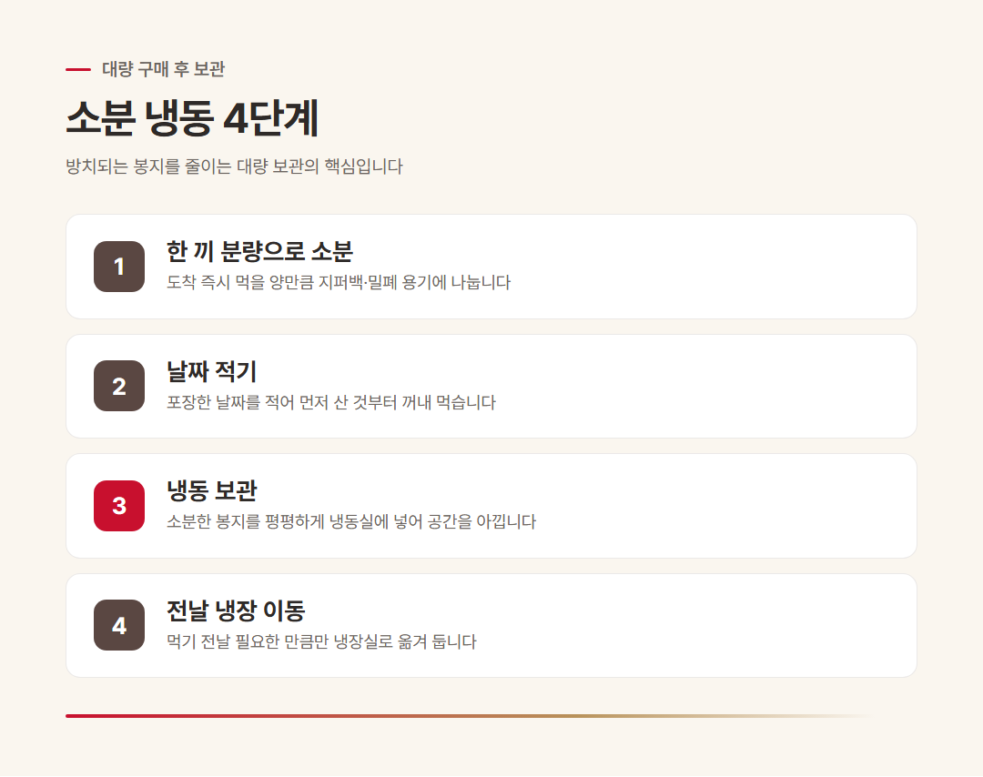 대량 구매 후 소분 냉동 보관 4단계