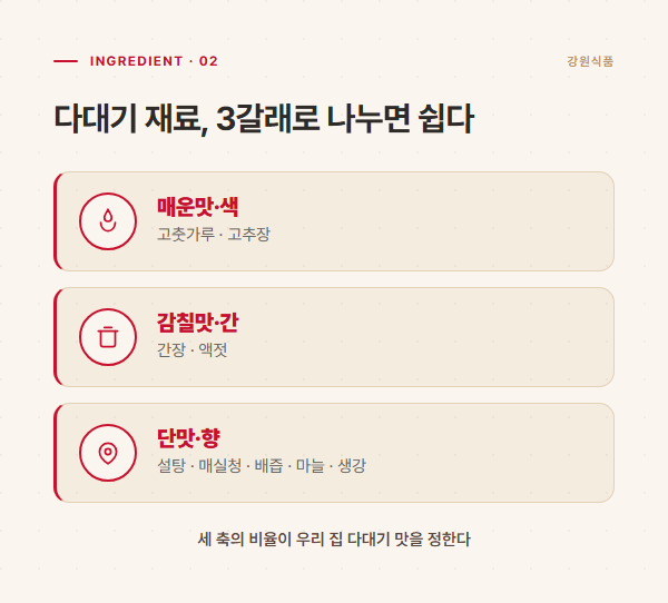 다대기 재료를 매운맛·감칠맛·단맛 세 갈래로 나눈 도표