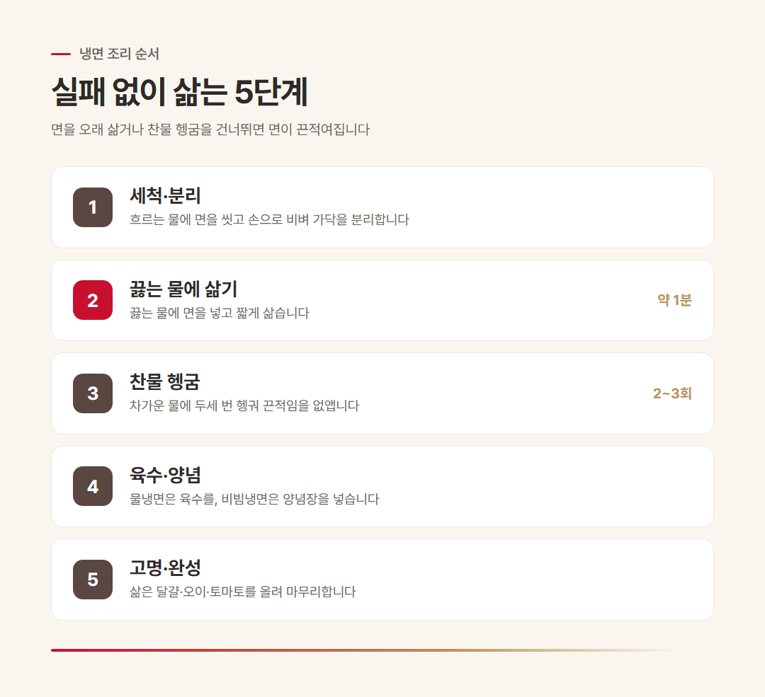 냉면 정보 인포그래픽 2