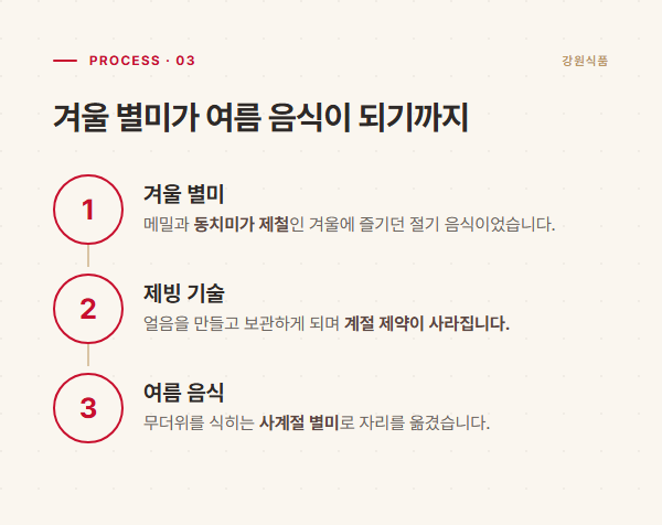 겨울 별미에서 제빙 기술을 거쳐 여름 음식이 된 냉면의 변화 3단계 도해