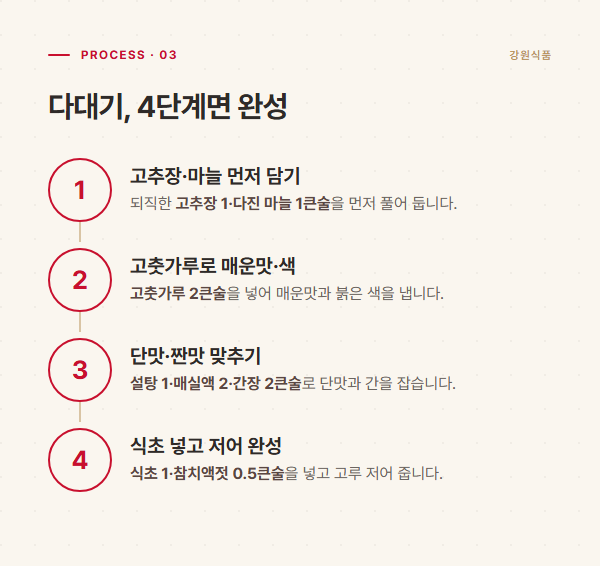 다대기 기본 배합 황금비율을 큰술 단위로 정리한 표