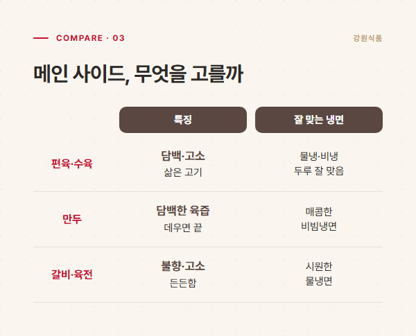 편육·수육·만두·갈비 메인 사이드의 특징과 어울리는 냉면을 비교한 표