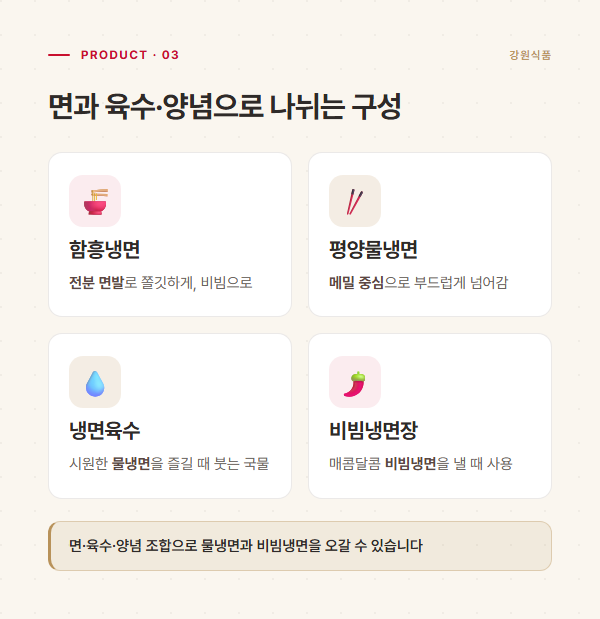함흥냉면·평양물냉면·냉면육수·비빔냉면장으로 나뉜 할매손 냉면 구성 도표