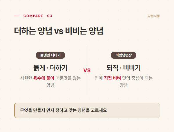 물냉면 다대기와 비빔냉면장의 쓰임을 비교한 표