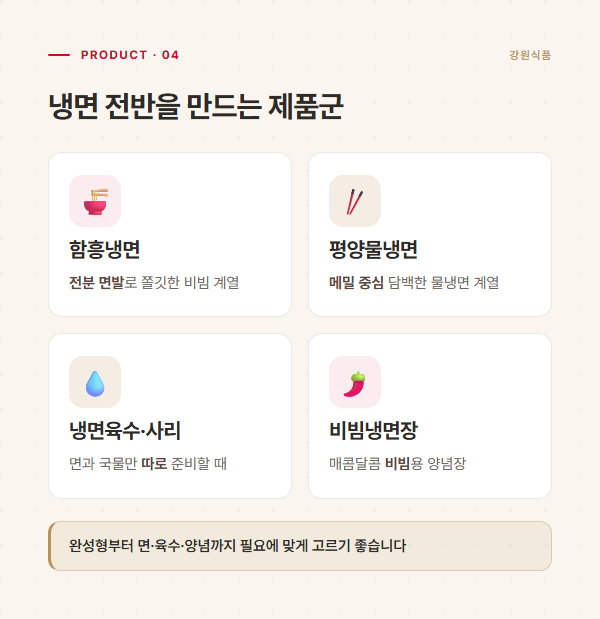함흥냉면·평양물냉면·냉면육수·비빔냉면장 제품 구성을 정리한 도표