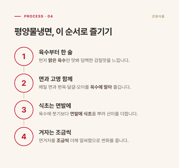 육수부터 면과 고명, 면발에 식초, 겨자 순으로 평양물냉면을 즐기는 4단계 순서 도해