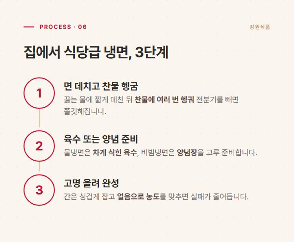 집에서 냉면을 준비하는 3단계 순서 도해